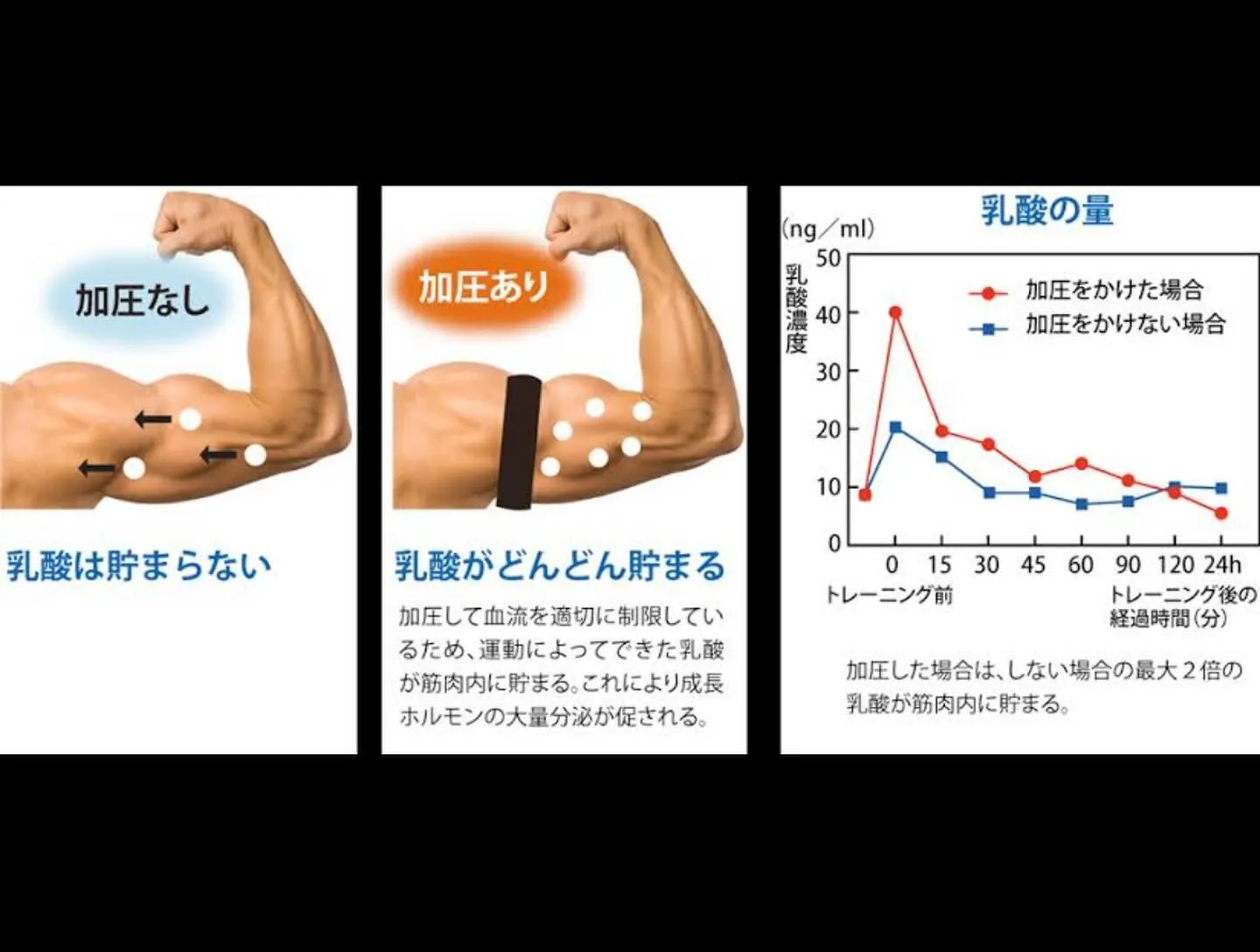 加圧トレーニングで脳を活性化🧠