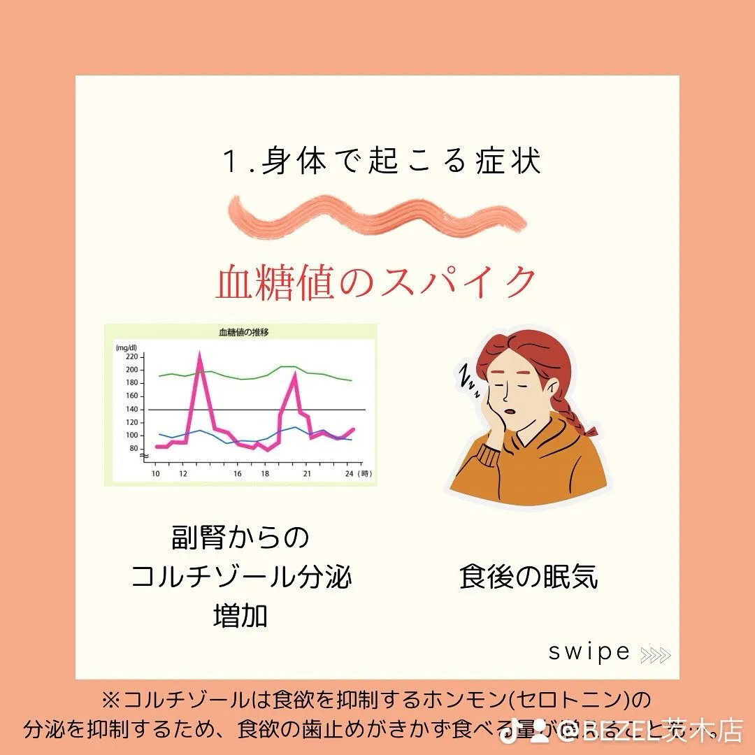 本日は血糖値についてです。